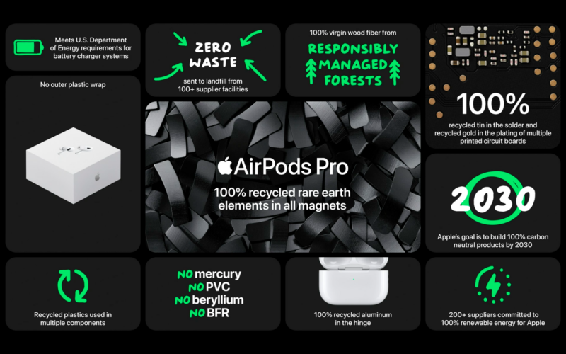 Características de discount los airpods pro