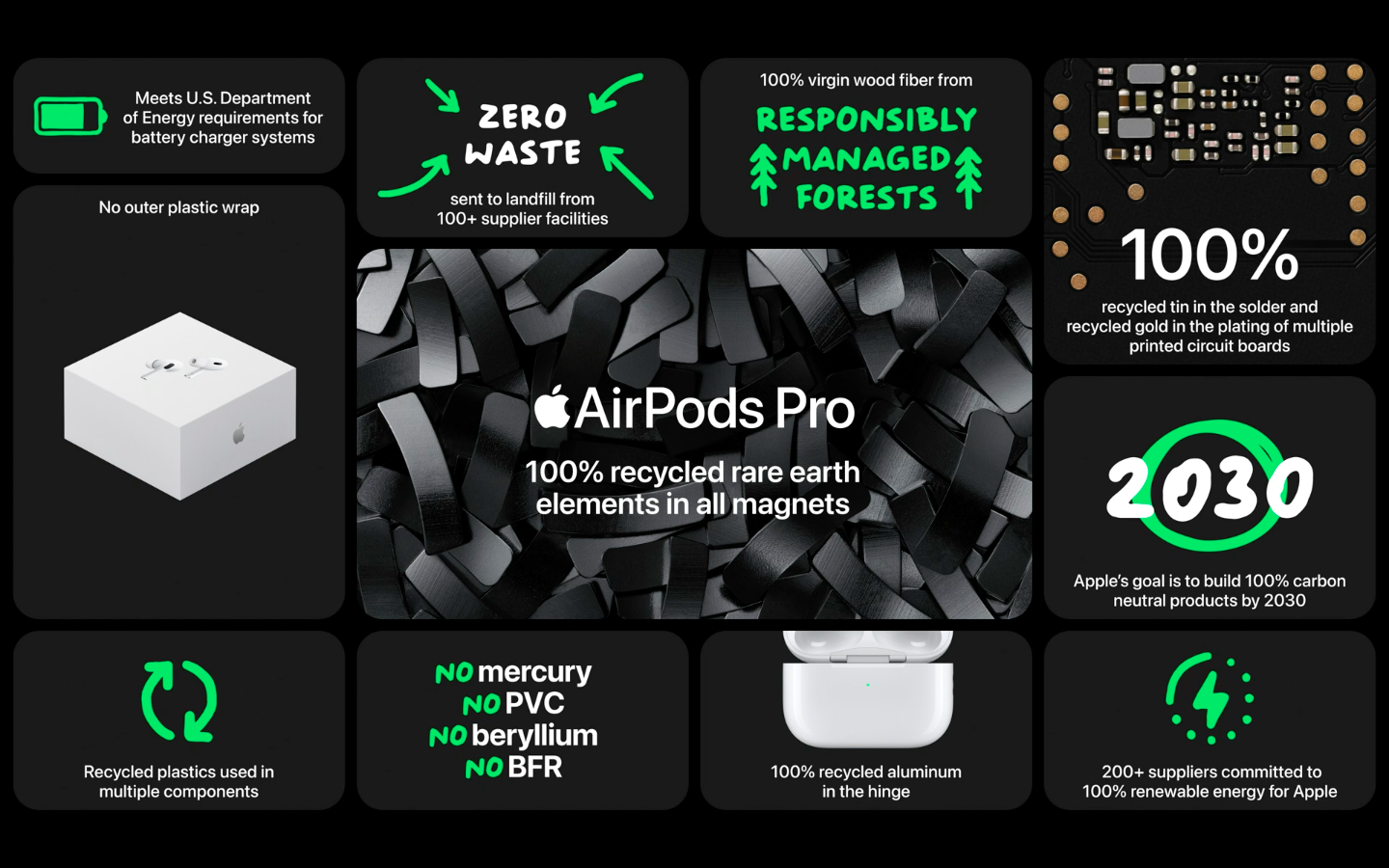 Responsabilidad medioambiental de los Apple AirPods Pro 2a. generación